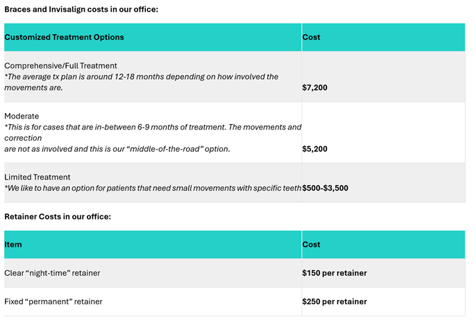 Braces and Invisalign pricing chart